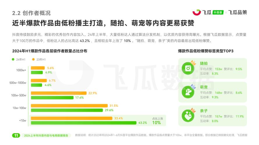 抖音热度购买