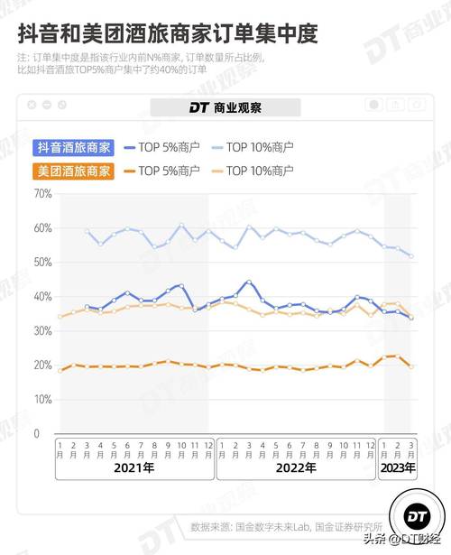 抖音24小时业务平台