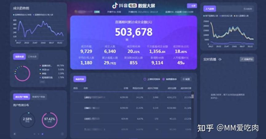抖音直播间在线人数购买