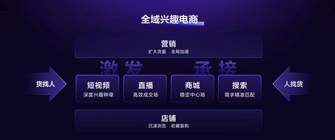 抖音人气商城