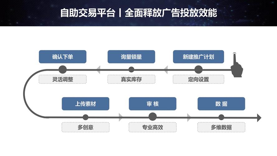 KS业务平台低价自助平台超低价,抖音业务自助平台业务下单真人