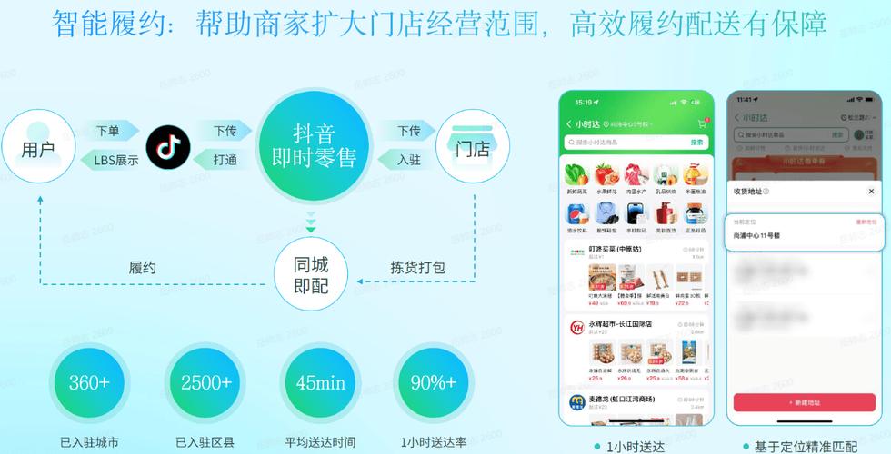 抖音业务平台自助平台超低价,DY平台24小时自助点赞