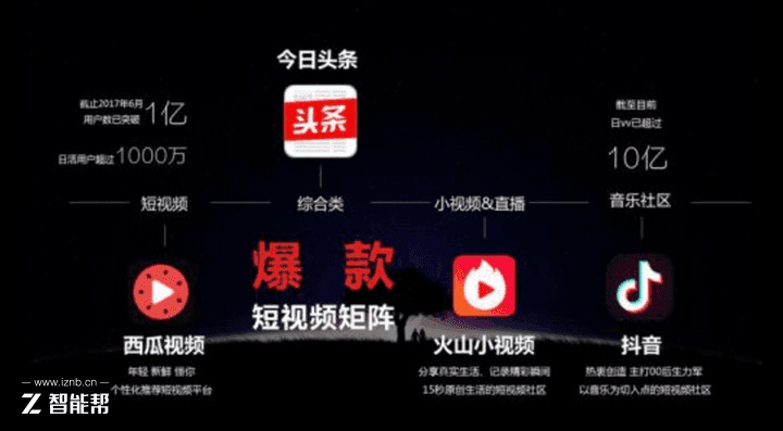 头条最近如何添加视频号？轻松玩转视频内容创作！