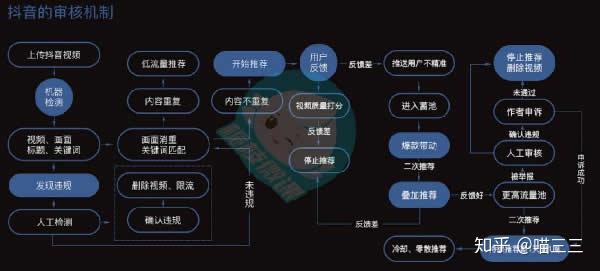 抖音怎么退出账号？手把手教你轻松解决！