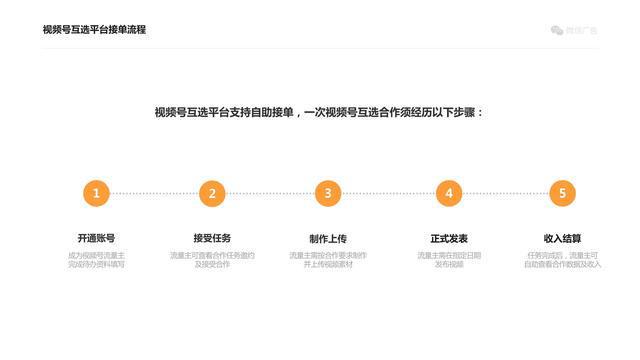 视频号流量分配解析：如何获取平台红利？