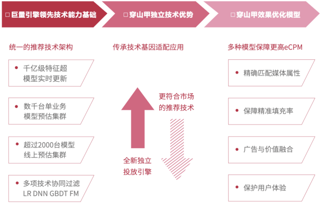 视频号如何链接商城，实现流量变现