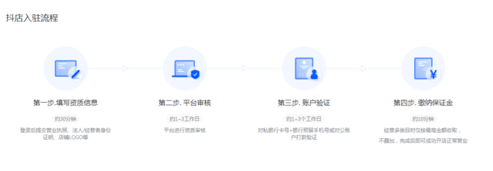 抖音店铺怎么开通？轻松入驻指南，让生意更简单！
