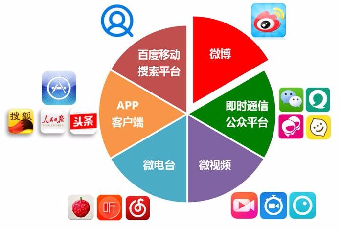 微信视频号视频如何改变内容创作与传播格局