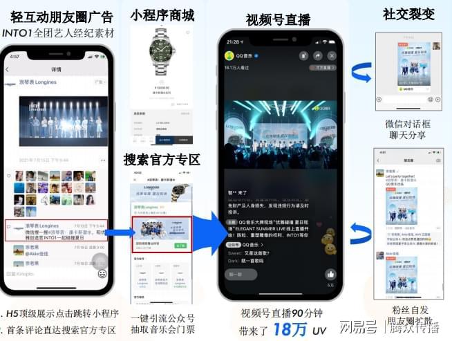 微信视频号视频如何改变内容创作与传播格局