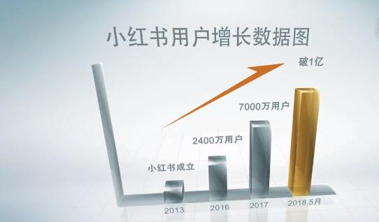 小红书如何评论不屏蔽的秘诀，轻松互动无压力