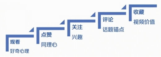B站怎么制作视频？新手必备的详细指南