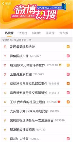 微博话题怎么换头像？教你快速更换微博话题头像！