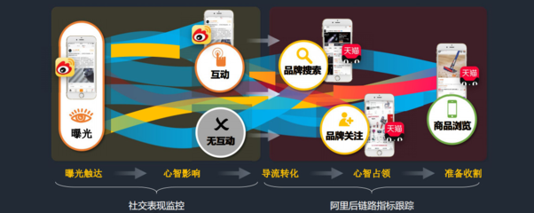 微博粉丝怎么看——洞察社交平台背后的力量