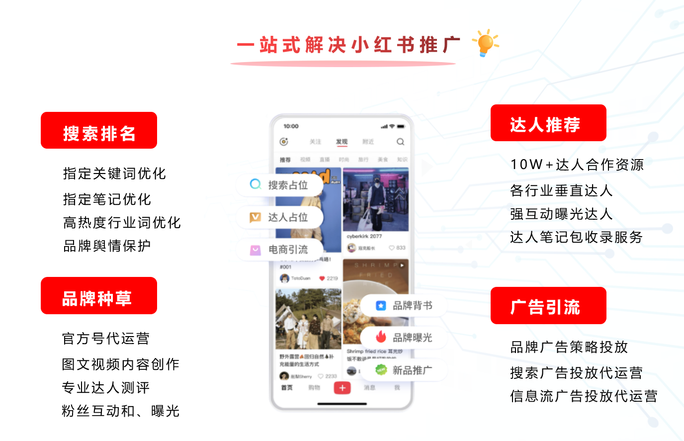 小红书怎么投诉电话：一站式解决你的疑问