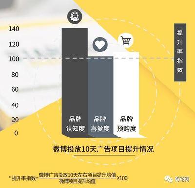 微博营销怎么做？深入解析打造品牌影响力的秘诀