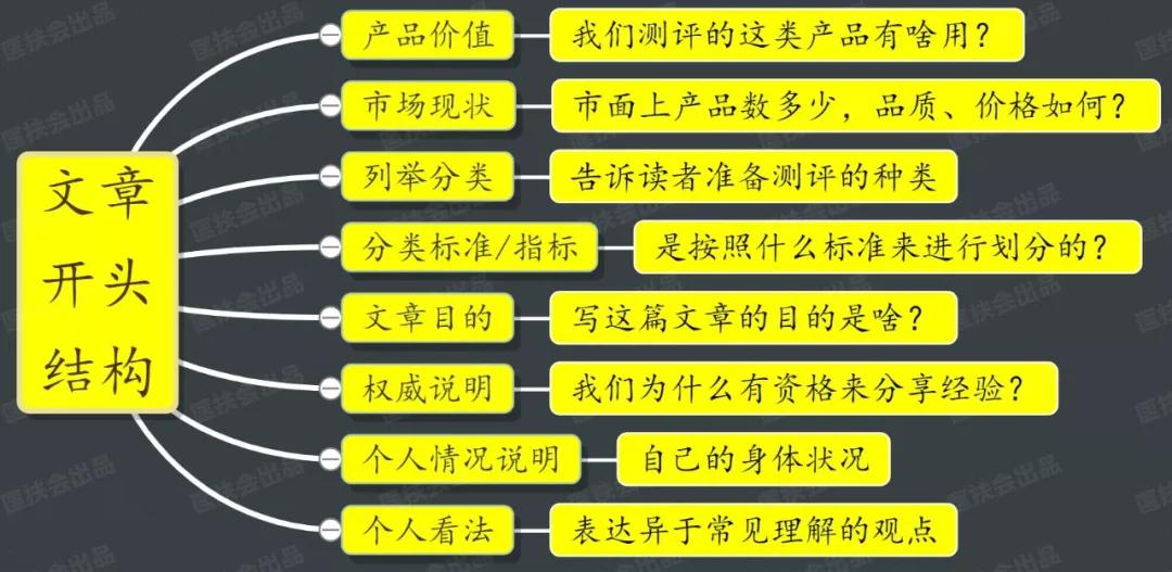小红书文笔挑战：如何通过内容创作赚取丰厚收益？