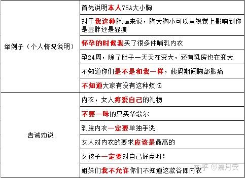小红书怎么上精选笔记：攻略与技巧大揭秘