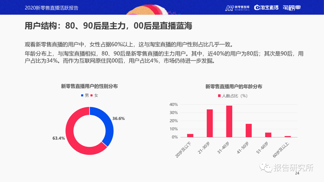 小红书如何开通直播功能：零基础快速指南
