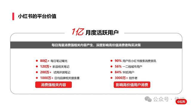 如何认证小红书博主，快速实现内容变现