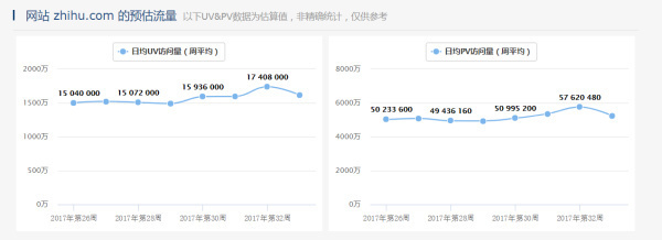 微博访问量怎么看？揭秘微博流量的提升技巧