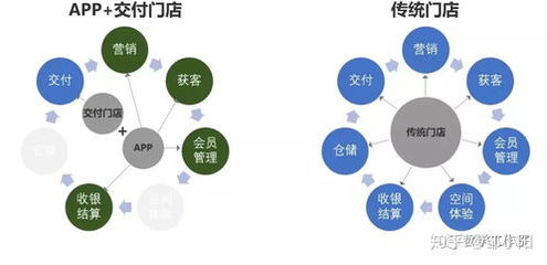 B站如何盈利？深度剖析背后的商业模式