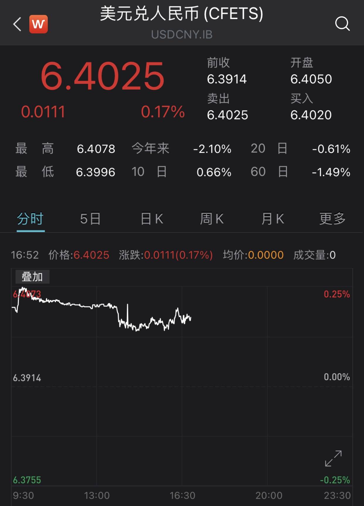 如何查询西瓜视频权重，提升视频曝光率？