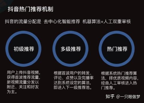 如何屏蔽抖音，提升生活专注力？