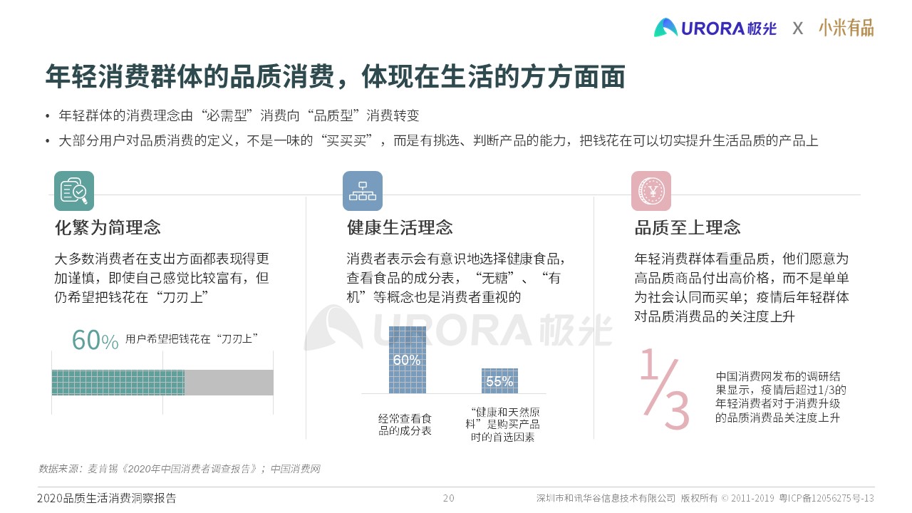 公众号阅读偏好——洞察你的兴趣，发现你的热爱