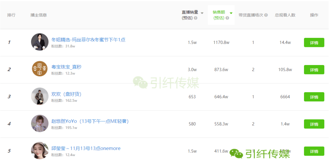 抖音小店怎么卖货？全方位教你快速开店赚钱！