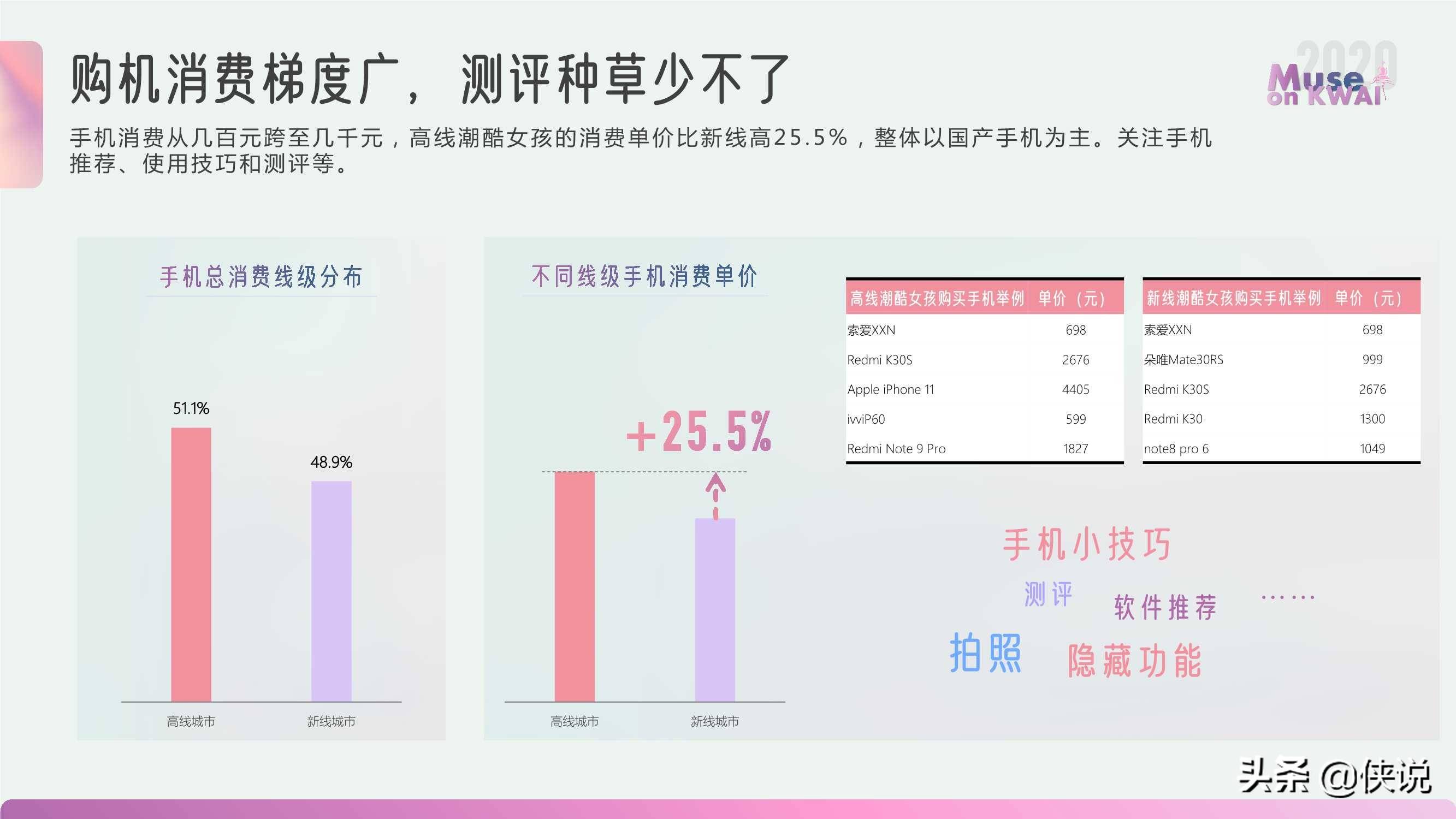 快手怎么当管理？从新手到达人，快手管理的全攻略