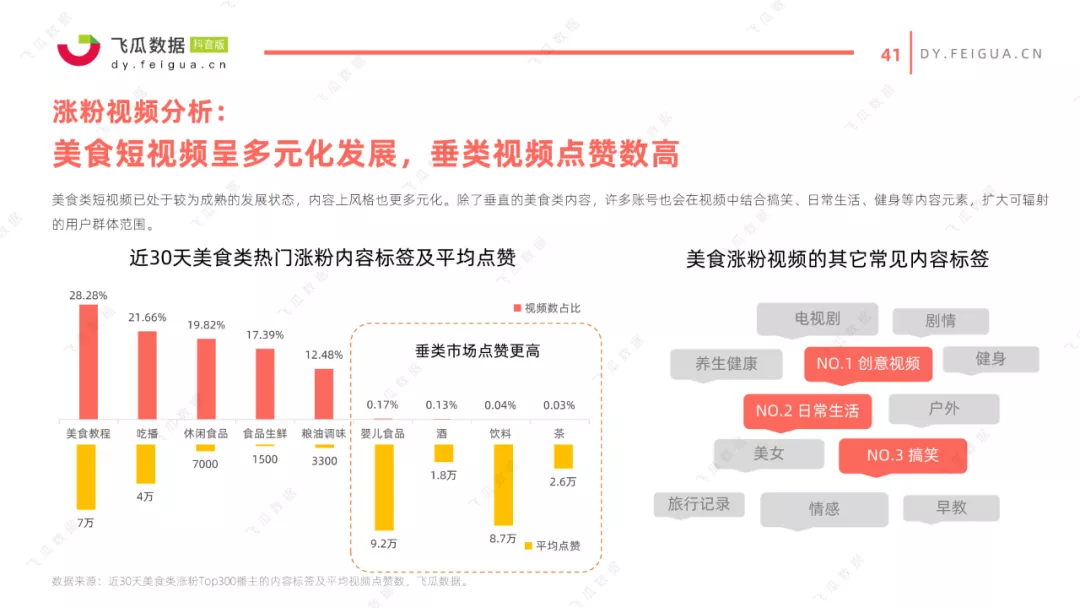 抖音如何定位：让你的短视频精准触达目标用户