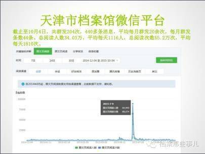 微信公众号怎么维护，提升运营效率的秘诀